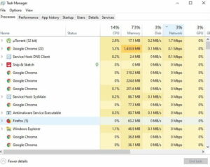 Network Processes