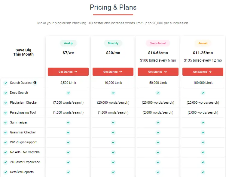 Check-Plagiarism Pricing