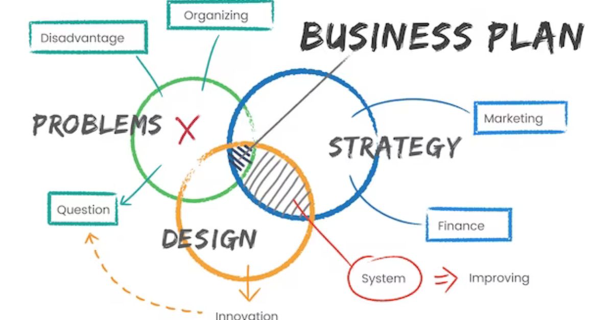 strategic planning